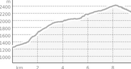 Vals – Alp Tomül – Tomülpass – Turrahus (oua_1550416_1da08e7_profile)