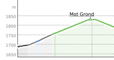 Samnaun-Laret–Mot Grond (oua_15577009_07b8716_profile)
