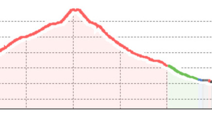 Samnaun Dorf – Rossbodenjoch (Rundtour) (oua_15644120_d2e5a0e_profile)