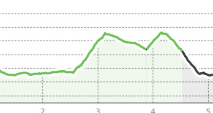 Sent – Bain Tschern (Rundweg) (oua_15654122_94b0e2a_profile)
