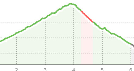 Sent – Vastur (Rundweg) (oua_15669601_13c8d46_profile)