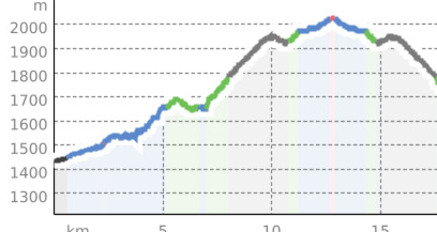 Sentner Runde (oua_15700475_d563d94_profile)