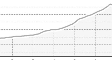 Schollberg 2570m (oua_15726052_67426b6_profile)