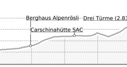 Grosser Drusenturm (oua_15726057_690f8ab_profile)