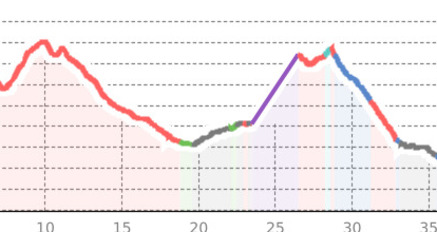 GPS Furcletta/Welschtobel Tour (oua_15885531_c57948b_profile)