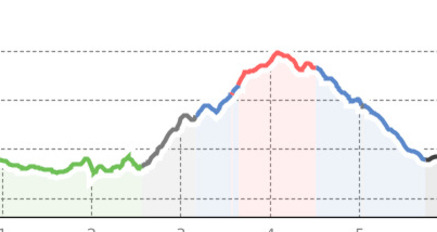Sent – Plan da Porchs (Rundtour) (oua_15966464_524a32b_profile)