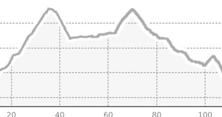 GPS Alpen Challenge Kurzstrecke (oua_16107878_c8853f9_profile)