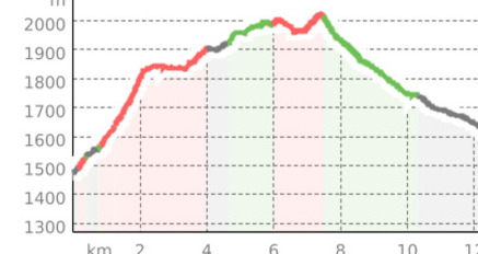 751 Panoramaweg Scharmoin (oua_16862526_a80431f_profile)