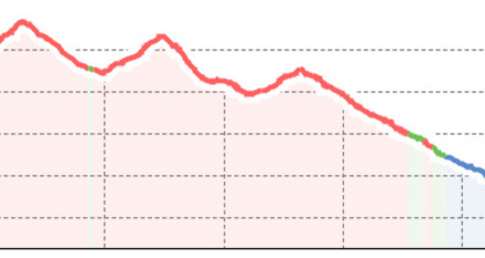 Höhenweg Tgantieni - Piz Scalottas - Heidbüel (oua_16881048_69a99ce_profile)