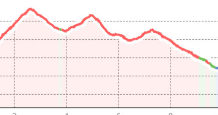 H - GPS Tgantieni - Piz Danis - Heidbüel (oua_16881048_859ae2b_profile)