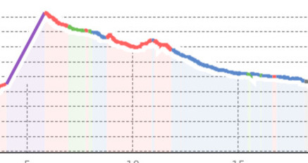 GPS Sommer Heidi & Gigi Weg (oua_17170914_a6296a5_profile)