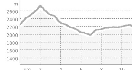 Chamonna Tuoi – Ftan (oua_17213864_2105c96_profile)