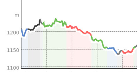 Einfache Runde Pradella (oua_17544311_b398a6a_profile)