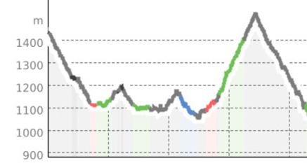 Sent – Tschlin (Rundtour) (oua_17632300_30258ca_profile)