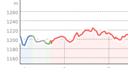Kurze, belebende Runde entlang des Inn (oua_17760565_17fe37d_profile)