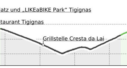 Tigignas - Rodas - Talvangas - Tigignas (Kinderwagengerecht) (oua_17790563_919f3df_profile)