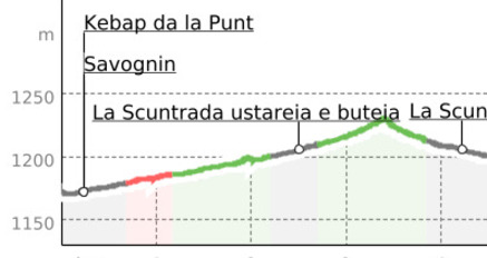Savognin - Tinizong - Savognin (Kinderwagengerecht) (oua_17939652_45c9dab_profile)