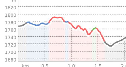 Bivio - Stalvedro - Bivio (oua_17939831_6596447_profile)