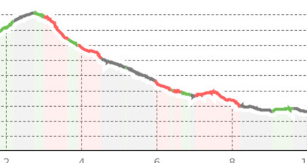 Von Pany nach Schiers (oua_19277084_4512db3_profile)