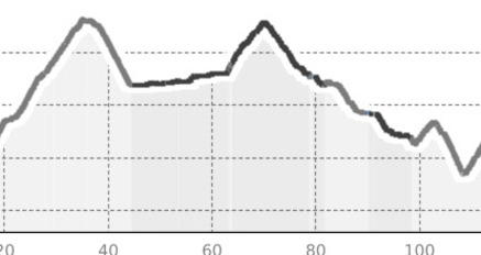 Alpen Challenge Lenzerheide – Kurzstrecke (Classic) (oua_19632602_f042a78_profile)