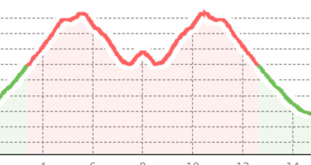 Hüttenweg Chamanna Cluozza (oua_20336121_7ddaa6d_profile)