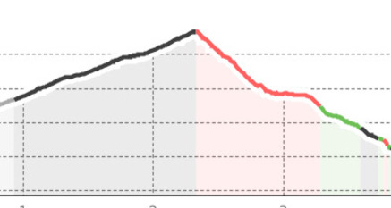 Pont Nef - itinerario per ciaspole (oua_20717520_56f6e13_profile)