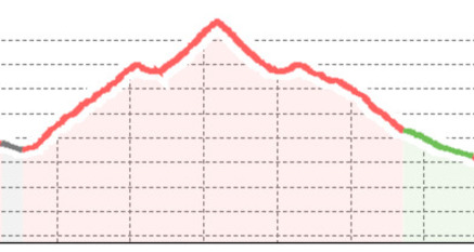 Piz Dora (oua_20751611_77dc375_profile)