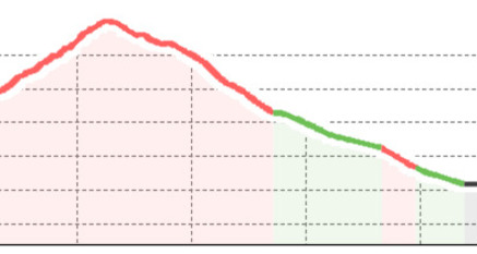 Tschierv- Lai da Chazforà - Alp Sadra - Fuldera (oua_20751935_3959261_profile)