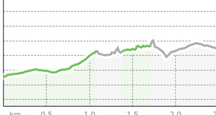 Pista Fracch (oua_20766494_bb94c9b_profile)