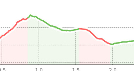 Fideris Strahlegg roter Spazierweg (oua_20966503_f71615f_profile)