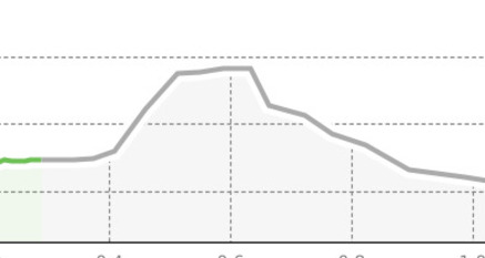 Lai Alv Rundtour (oua_21454487_09c7293_profile)
