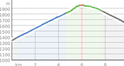 Peist – Skihaus Hochwang – Triemel – St. Peter (oua_21501137_a966552_profile)