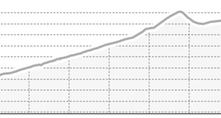 Tschiertschen – Hühnerköpf – Jochalp (oua_21501144_d41f009_profile)