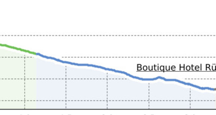 Arosa Untersee - Litzirüti (oua_21501326_7392be5_profile)