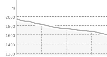 Casanna - Fondei - Langwies (oua_21501359_9217b8e_profile)