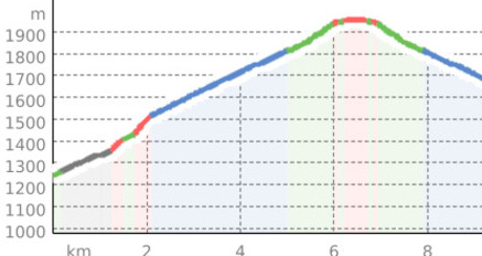 Peist – Skihaus Hochwang – Peist (oua_21501432_b31a959_profile)