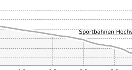Panorama Restaurant Triemel - Fatschél (oua_21501493_6aa98f4_profile)