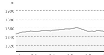 Loipe Samnaun Dorf (L1) (oua_21533574_17fa7f2_profile)