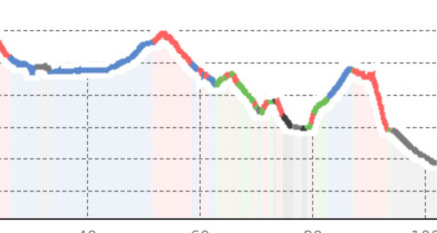 32.03 Sta. Maria–Arnoga, Trans Altarezia Bike (oua_21548820_52d66b2_profile)