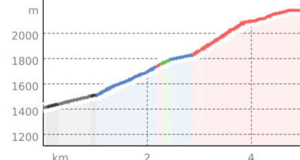 Von St. Antönien zur Carschinahütte (oua_21605856_c2ede0a_profile)
