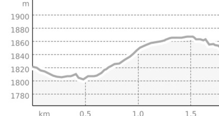 Kurztrail Maran (Helsana Trail) (oua_21708954_e32798d_profile)