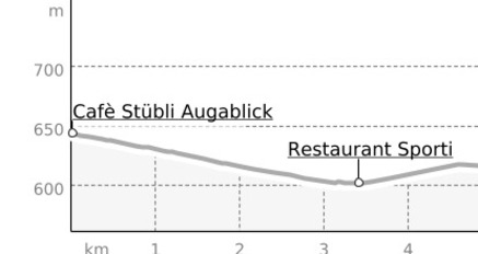 Loipe Vorderprättigau (oua_21756361_1dbbc6f_profile)