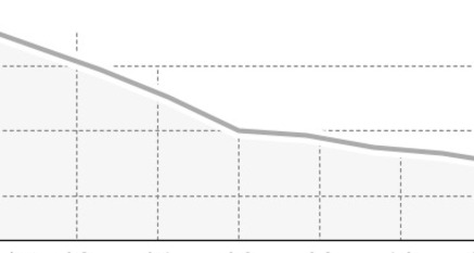 Schlittelpiste Tgantieni-Val Sporz (oua_21798540_0d49988_profile)