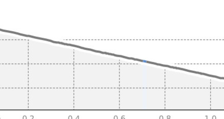 Schlittelpiste Tschugga-Parpan (oua_21798606_c685093_profile)
