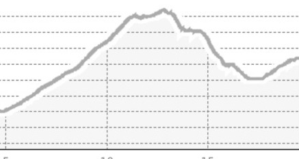 Enduro: Arosa - Medergen - Arosa (oua_21832312_57113fd_profile)
