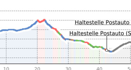 Etappe 1: Südflucht Graubünden (oua_21988141_9b81768_profile)