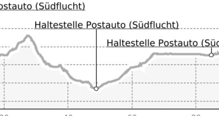 Etappe 2: Südflucht Graubünden (oua_21988275_5569ba3_profile)
