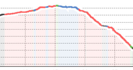 Etappe 3: Südflucht Graubünden (oua_21988432_016d431_profile)