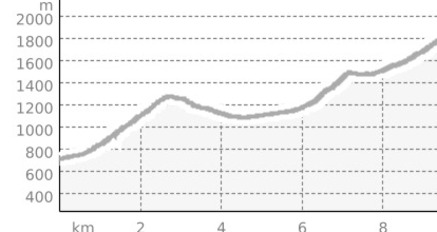 Etappe 1: Filzbach – Murgsee, 73.01 Sardona-Welterbe-Weg (oua_22200576_6023fbe_profile)