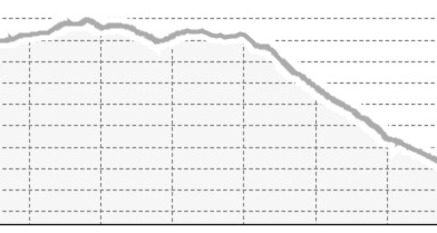 Etappe 3: Spitzmeilenhütte – Weisstannen, 73.03 Sardona-Welterbe-Weg (oua_22200623_3d2b69c_profile)